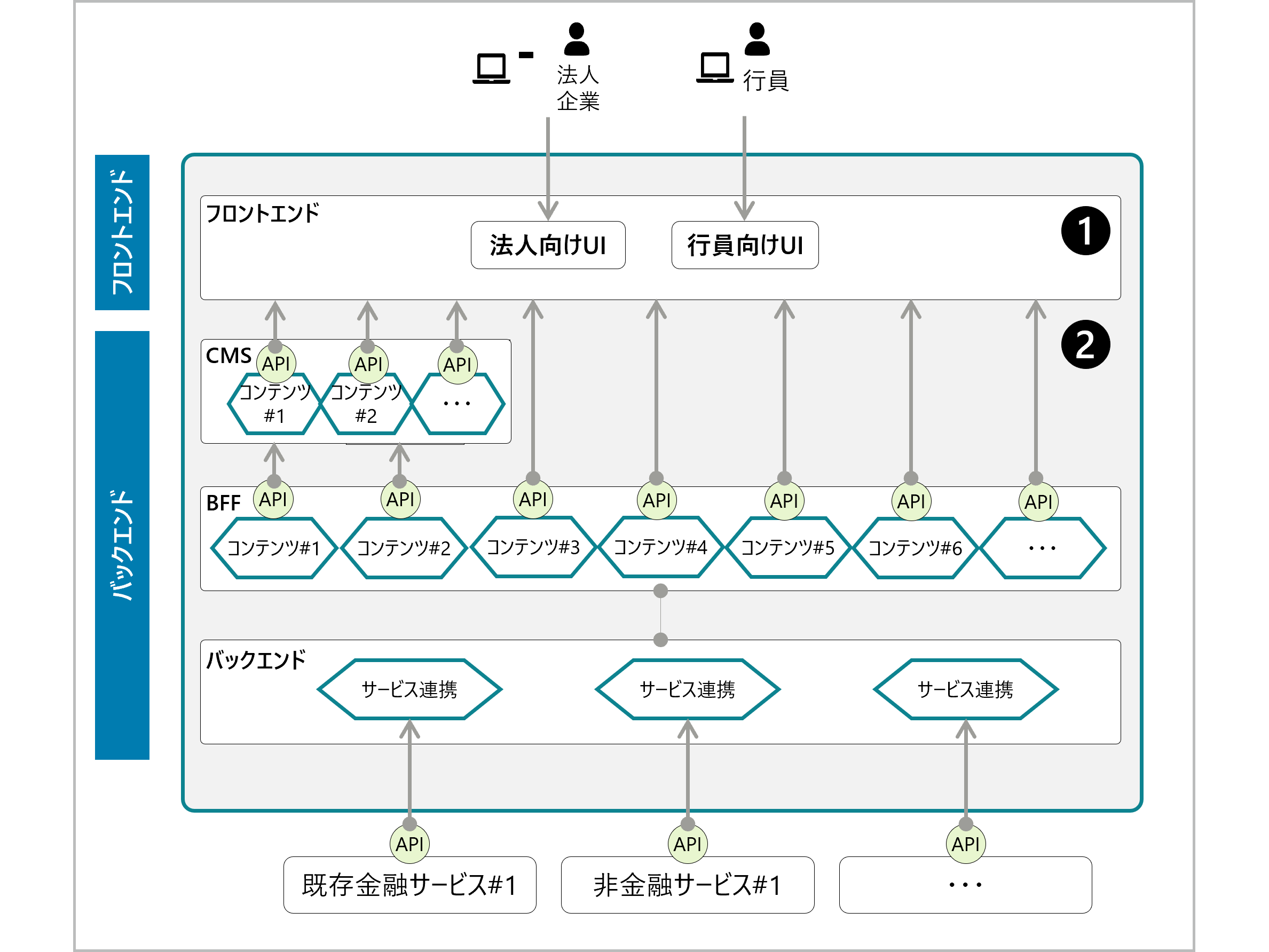 デロイト トーマツ グループ