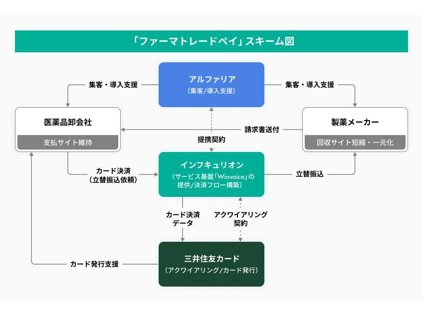 株式会社インフキュリオン