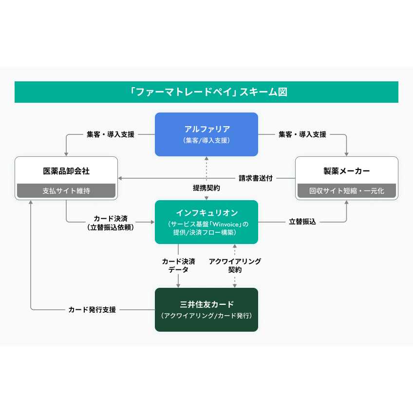 リリース