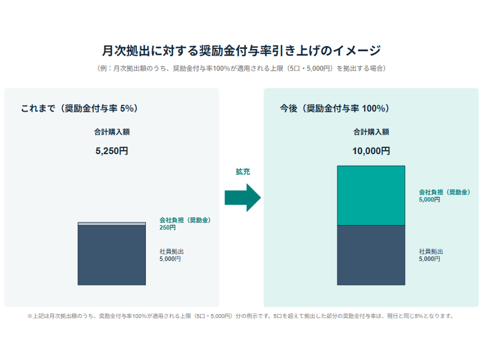 株式会社インフキュリオン
