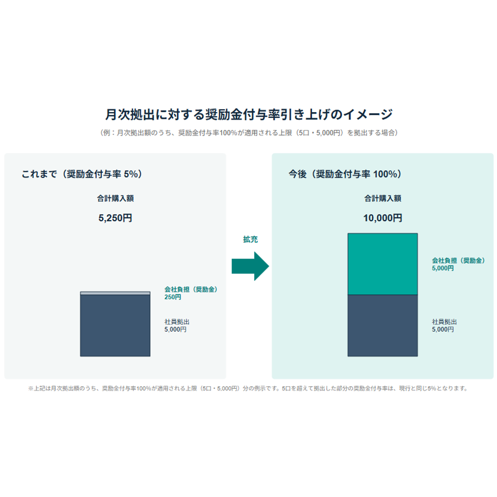 リリース