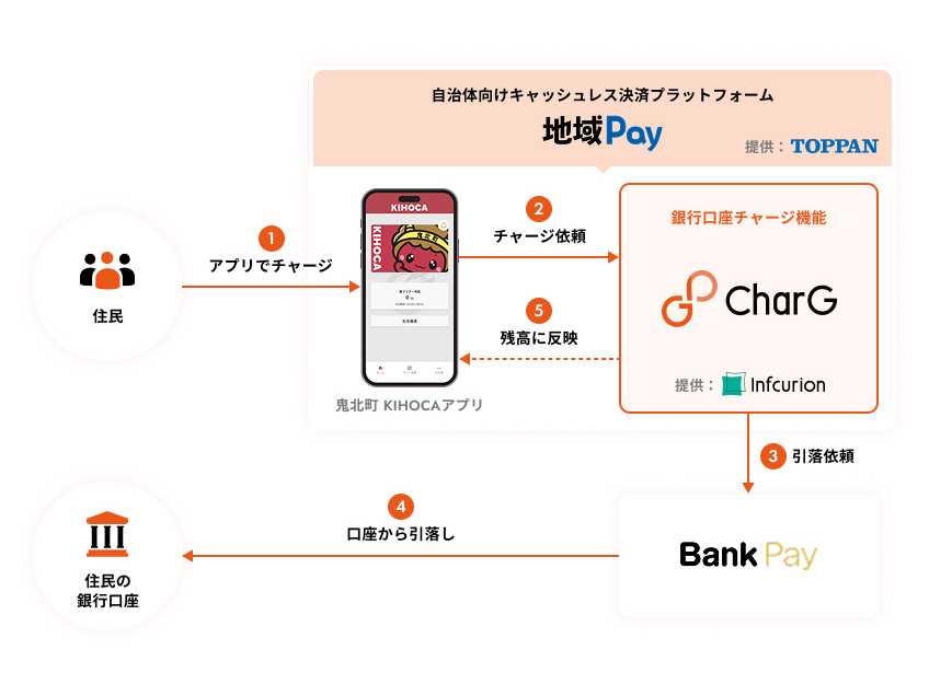 株式会社インフキュリオン