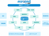 GRANDIT株式会社