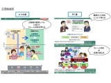 株式会社　日本能率協会マネジメントセンター