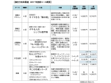 株式会社　日本能率協会マネジメントセンター