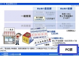 株式会社　日本能率協会マネジメントセンター