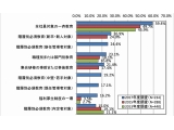 株式会社　日本能率協会マネジメントセンター