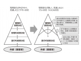 株式会社　日本能率協会マネジメントセンター