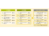 株式会社　日本能率協会マネジメントセンター