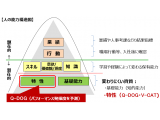 株式会社 日本能率協会マネジメントセンター