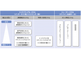 株式会社　日本能率協会マネジメントセンター