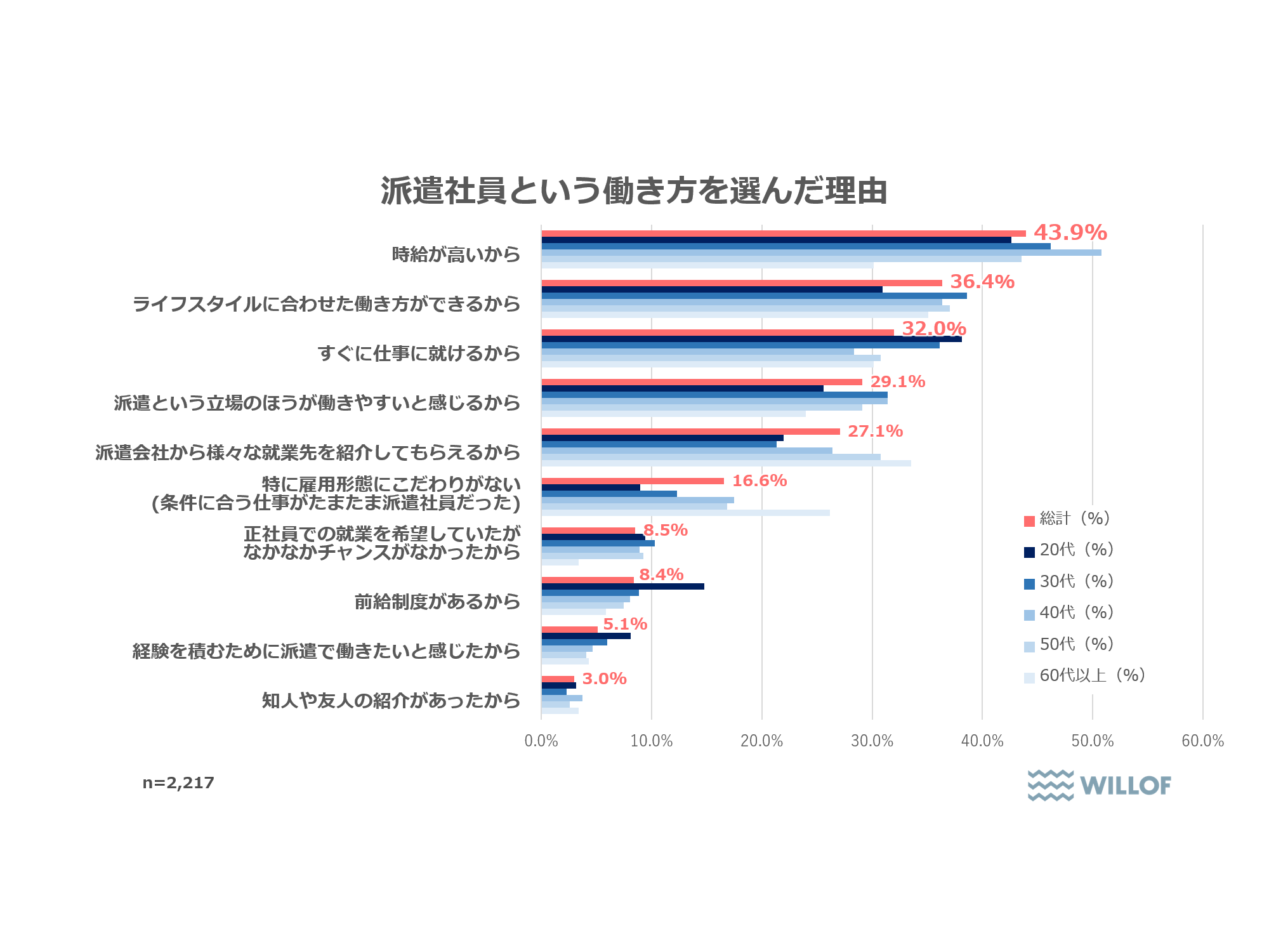 株式会社ウィルグループ