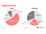 株式会社ウィルグループ