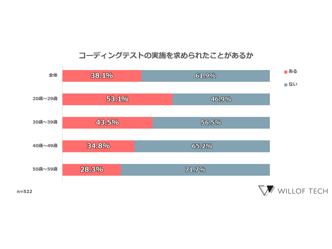 株式会社ウィルグループ