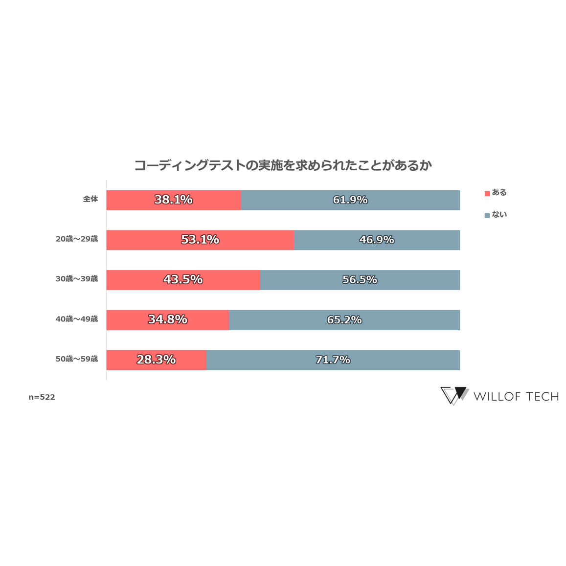 株式会社ウィルグループ