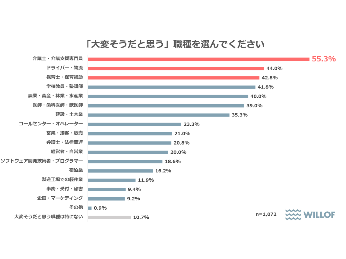 株式会社ウィルグループ