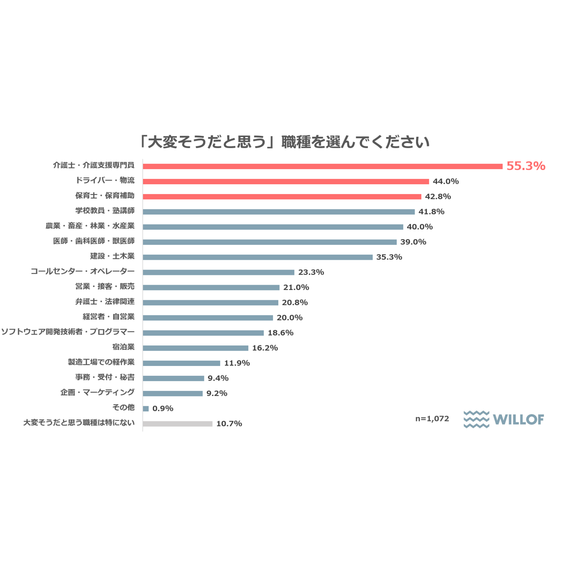 株式会社ウィルグループ