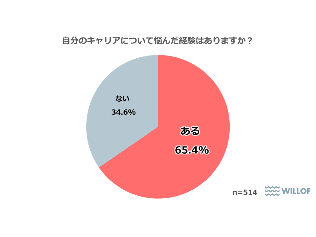 株式会社ウィルグループ