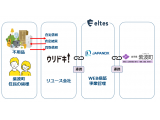 株式会社エルテス