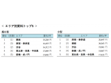 アットホーム株式会社