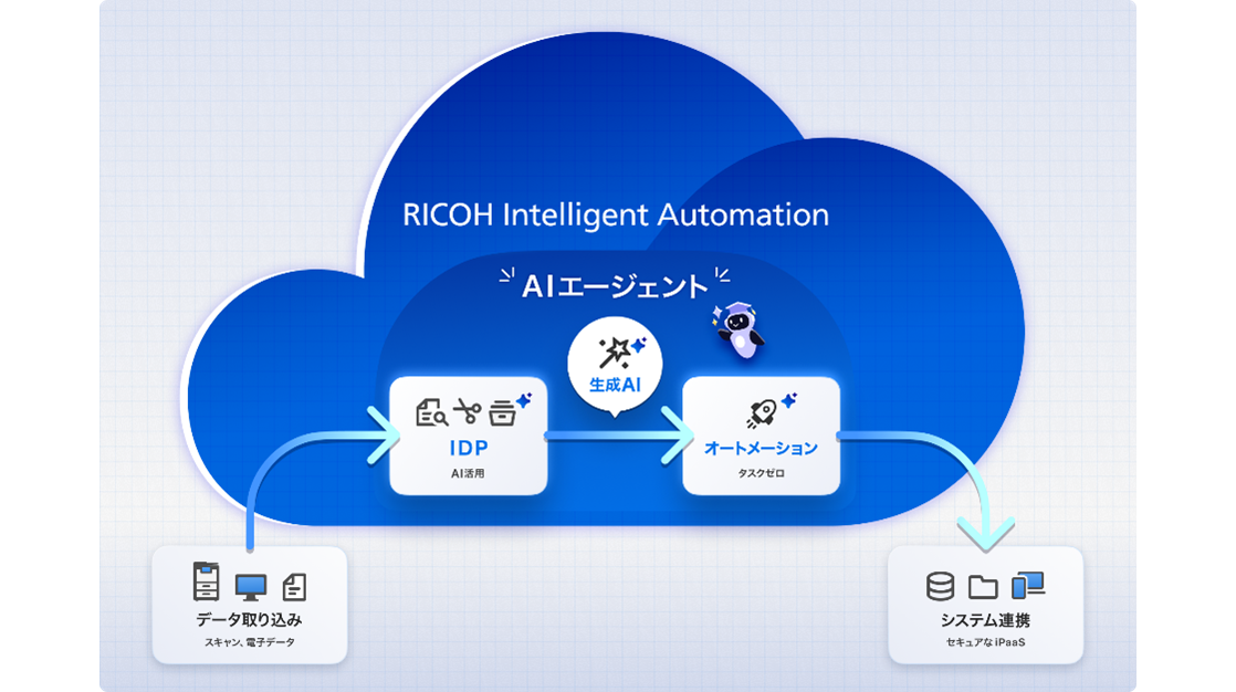 画像が削除されました