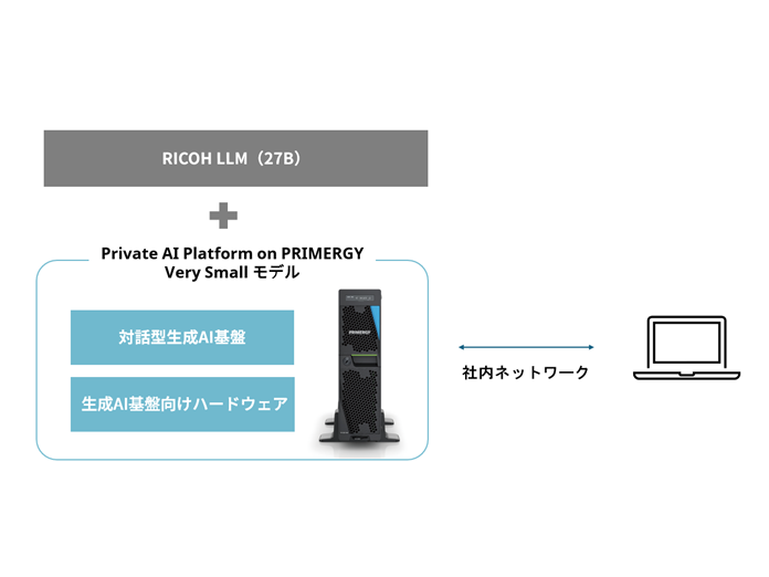 株式会社リコー