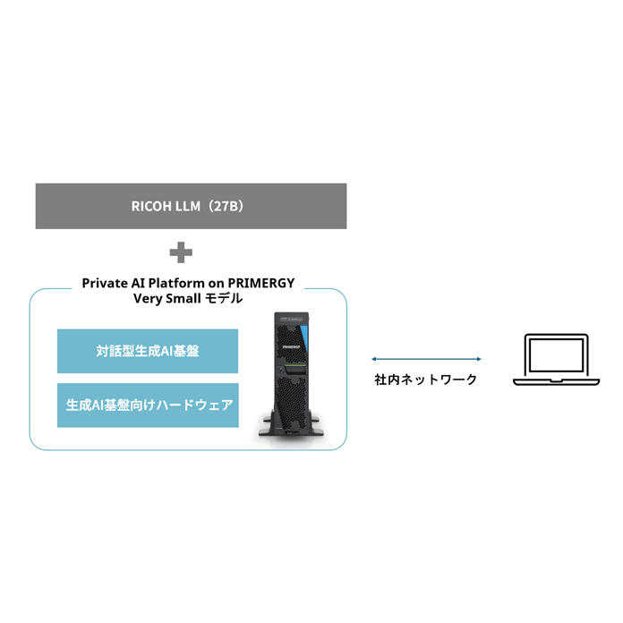 株式会社リコー