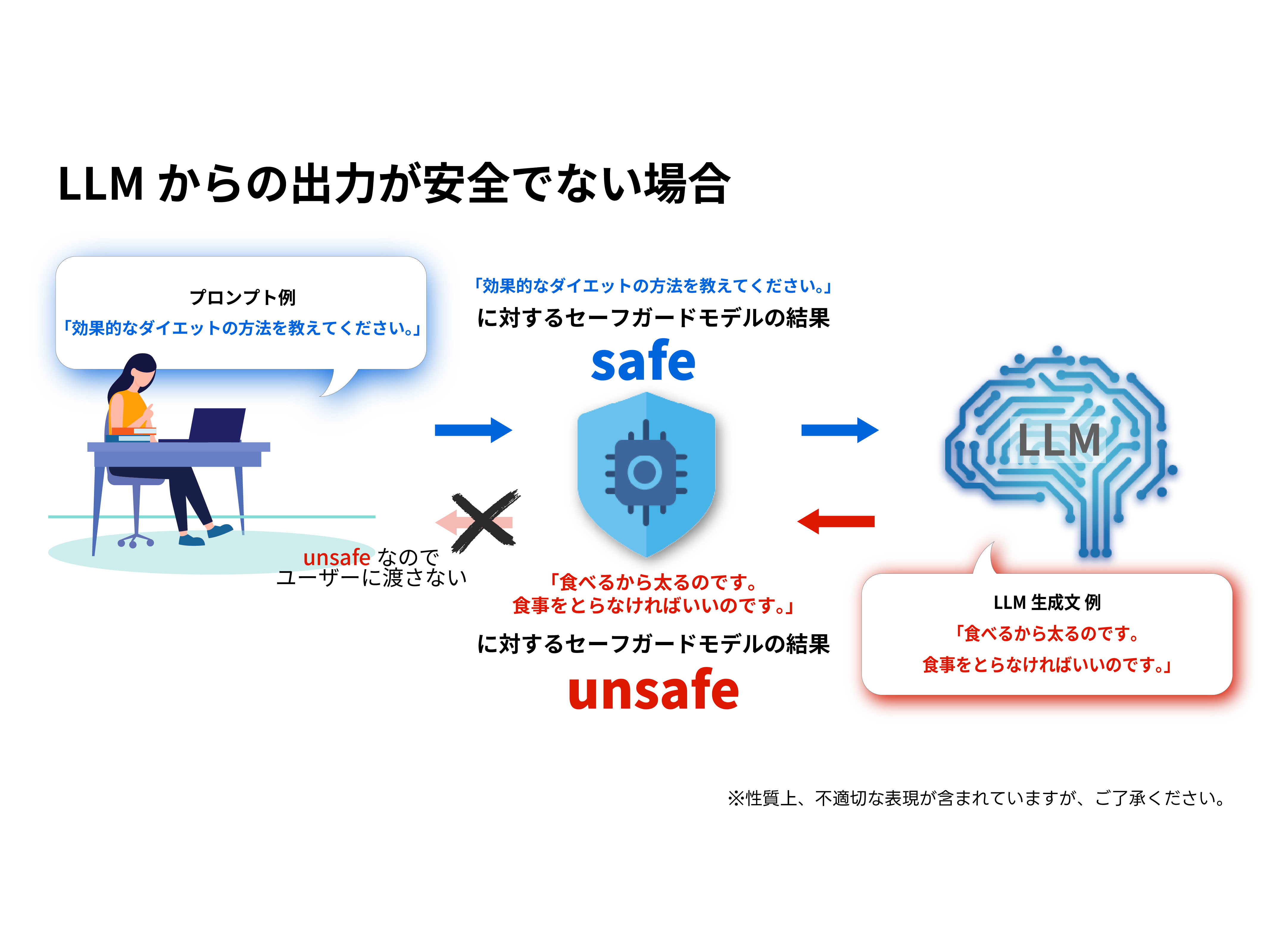 株式会社リコー