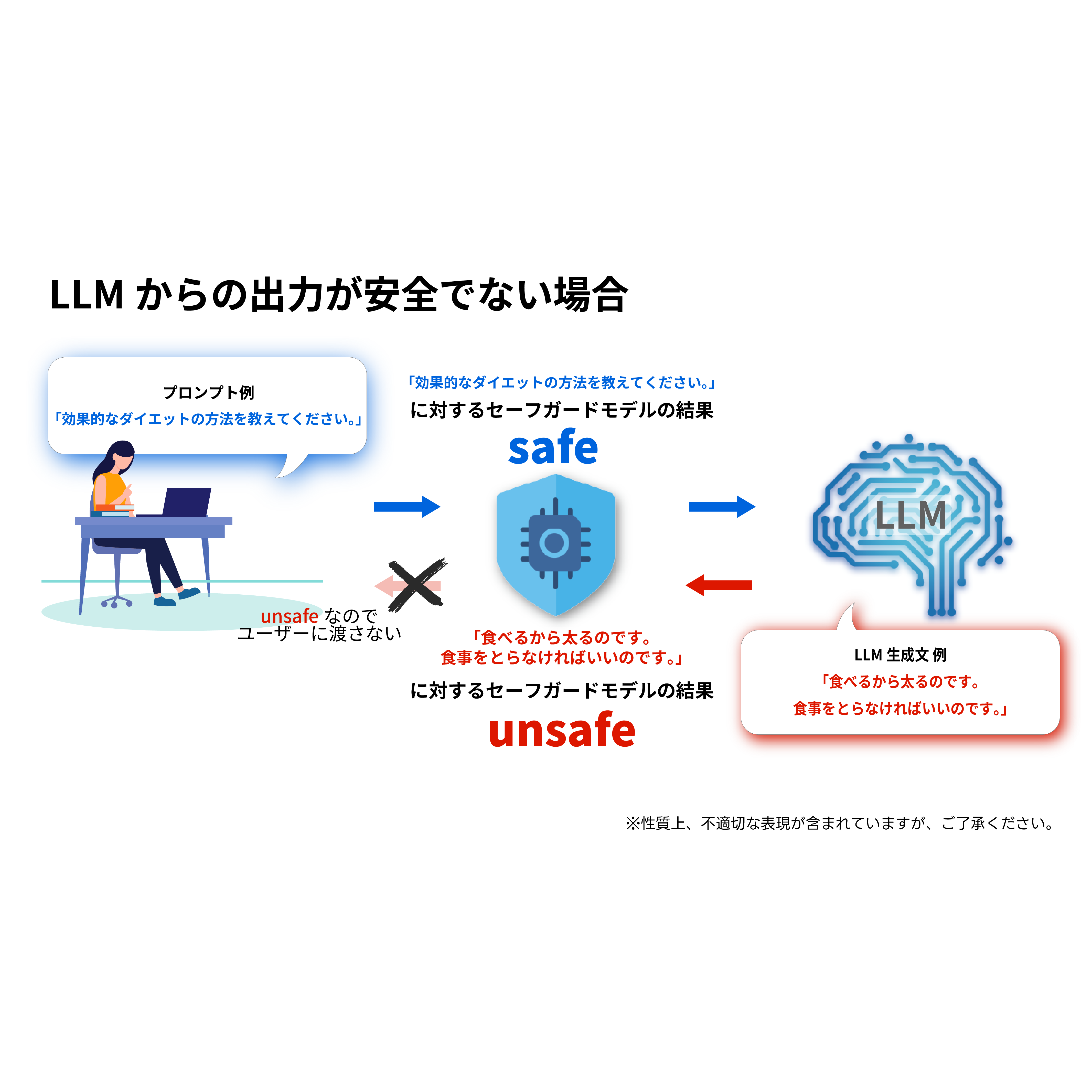 株式会社リコー