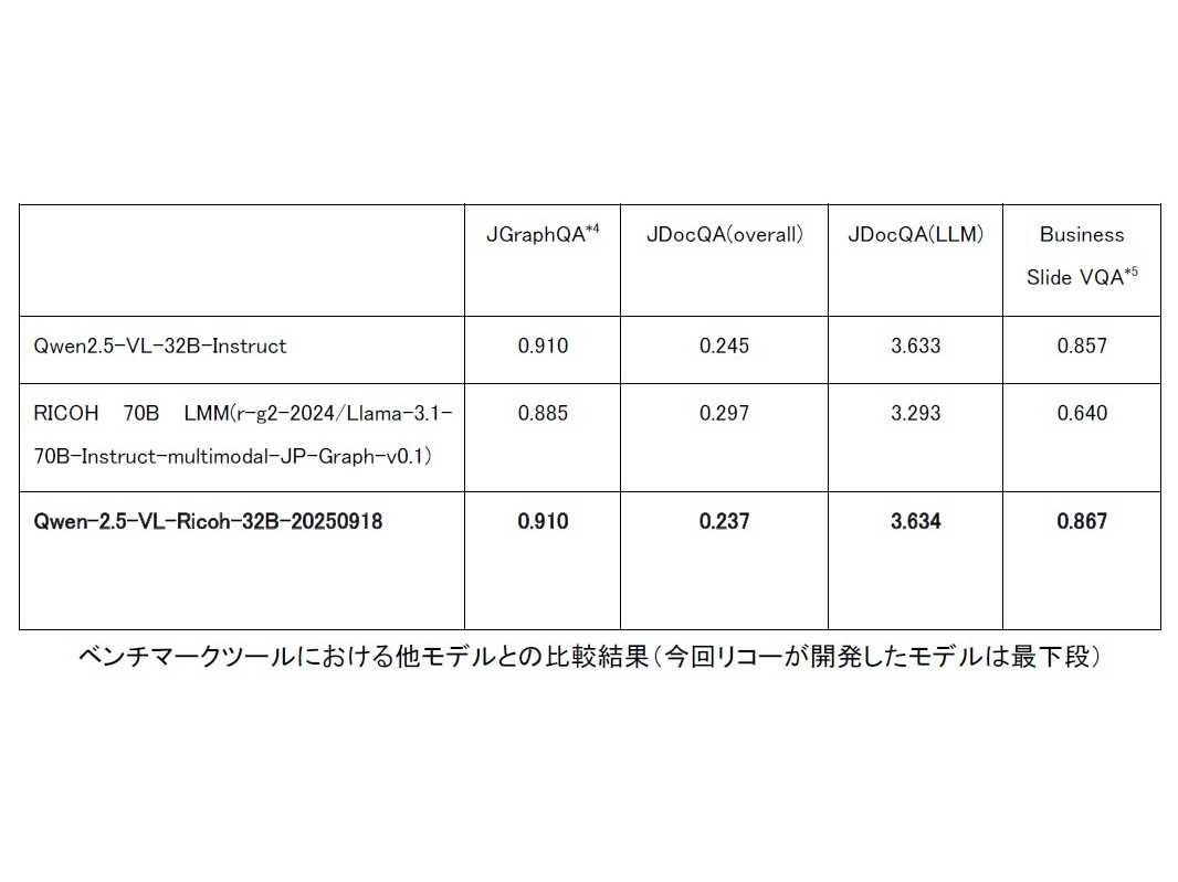株式会社リコー
