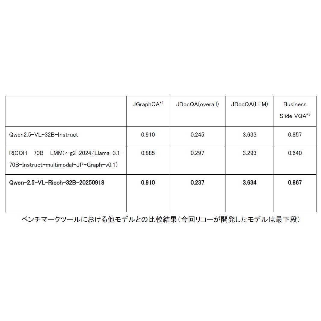 株式会社リコー