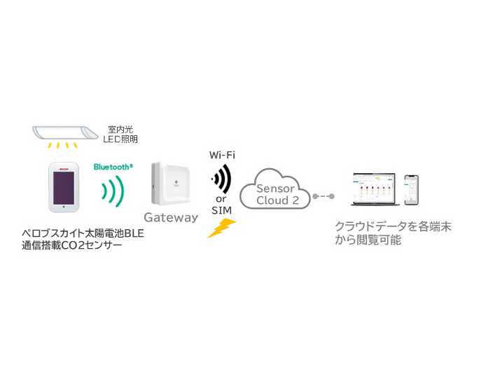 株式会社リコー