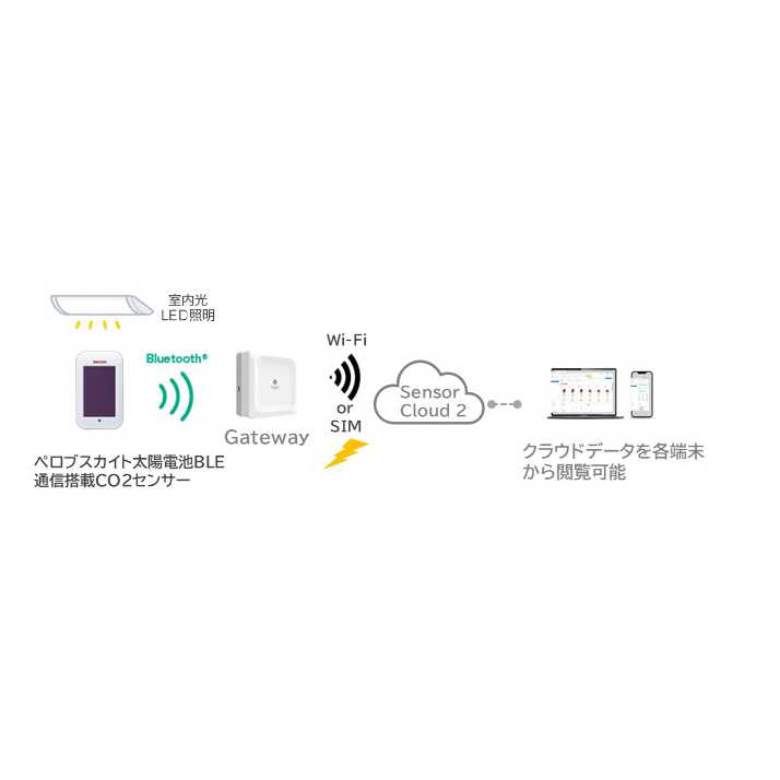 株式会社リコー