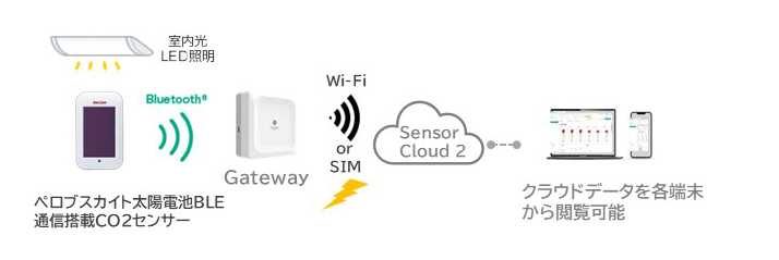 イメージチャート