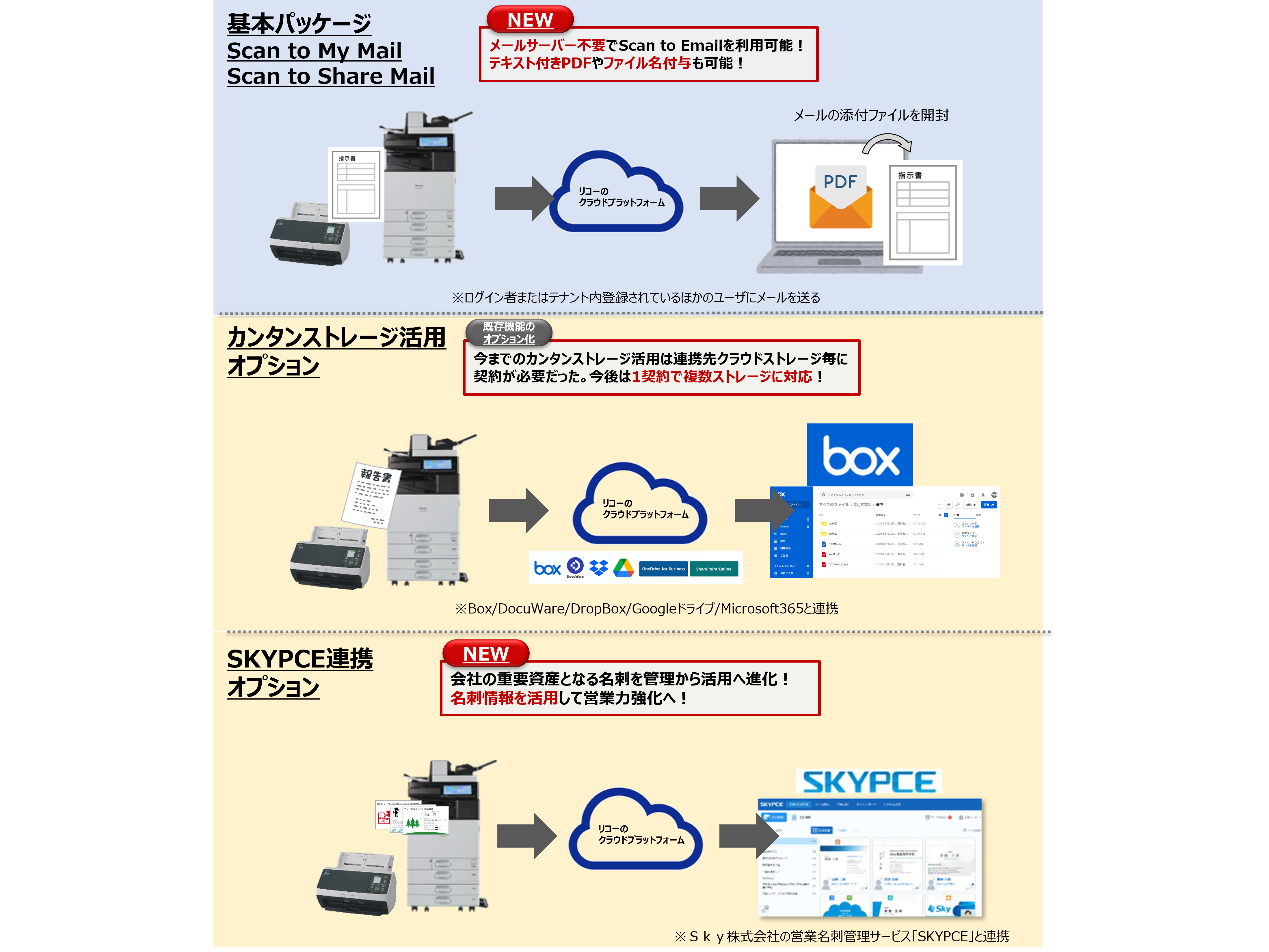 株式会社リコー