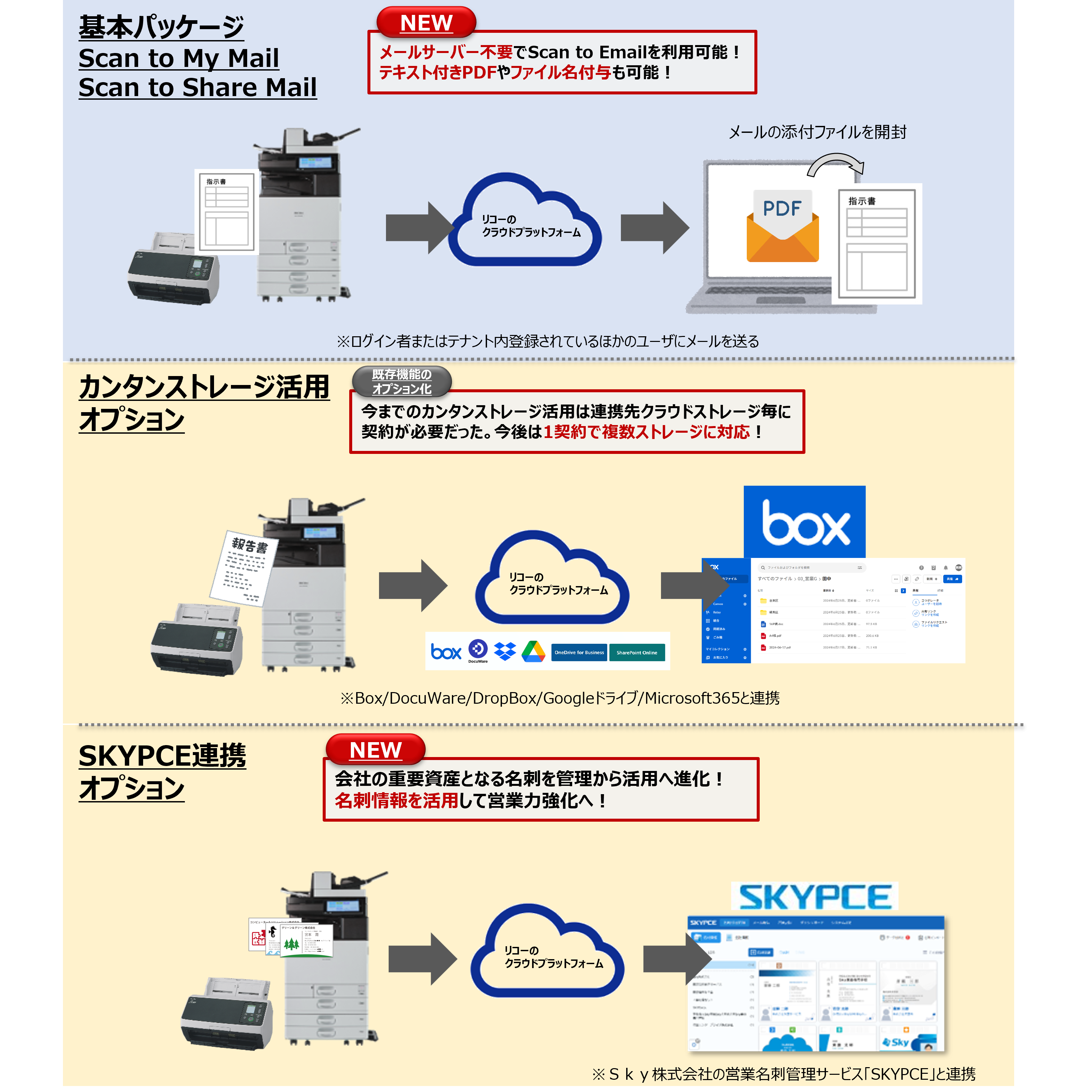 株式会社リコー