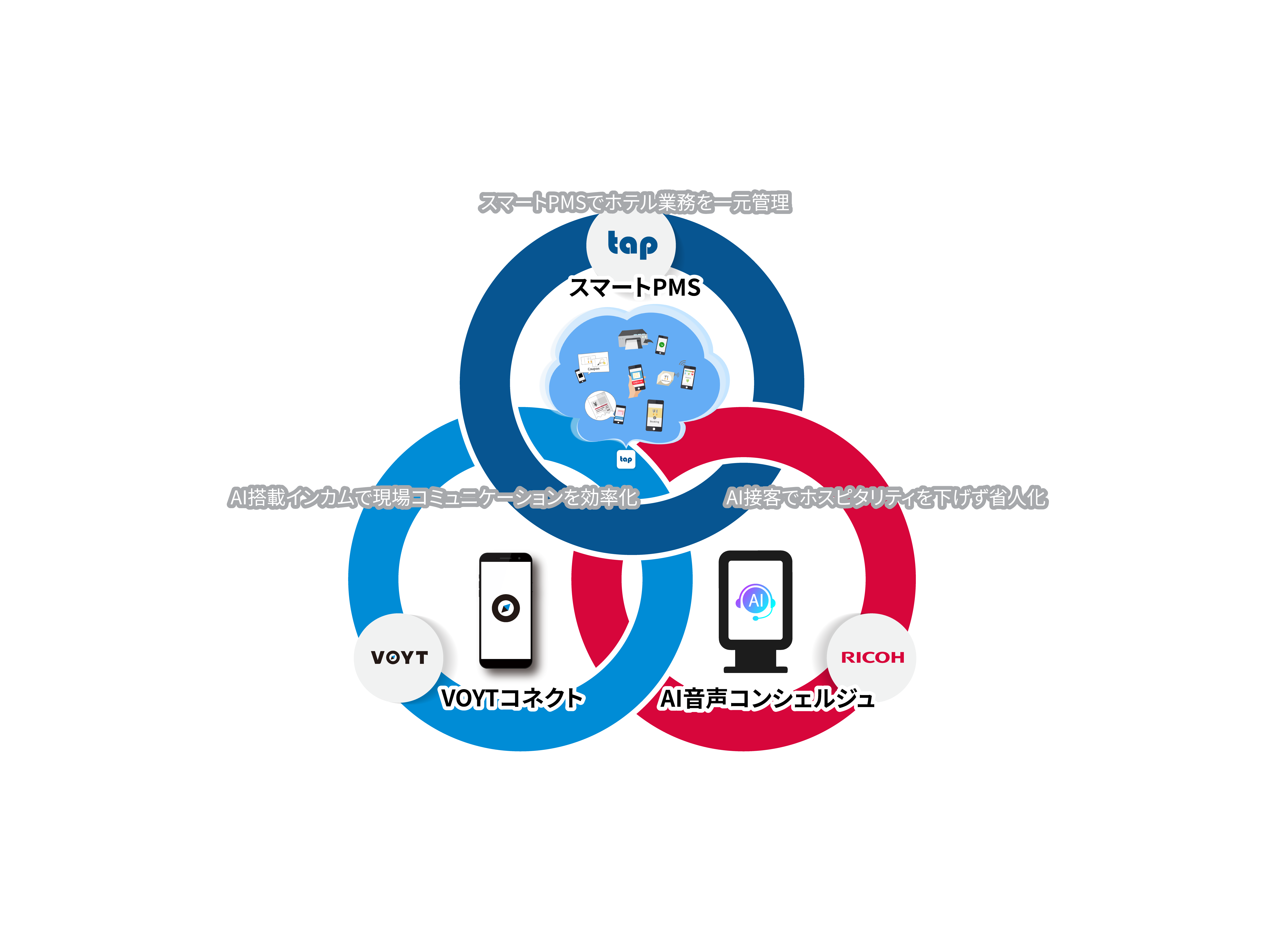 株式会社リコー