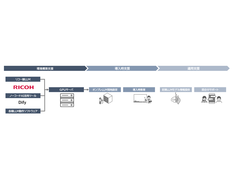 株式会社リコー