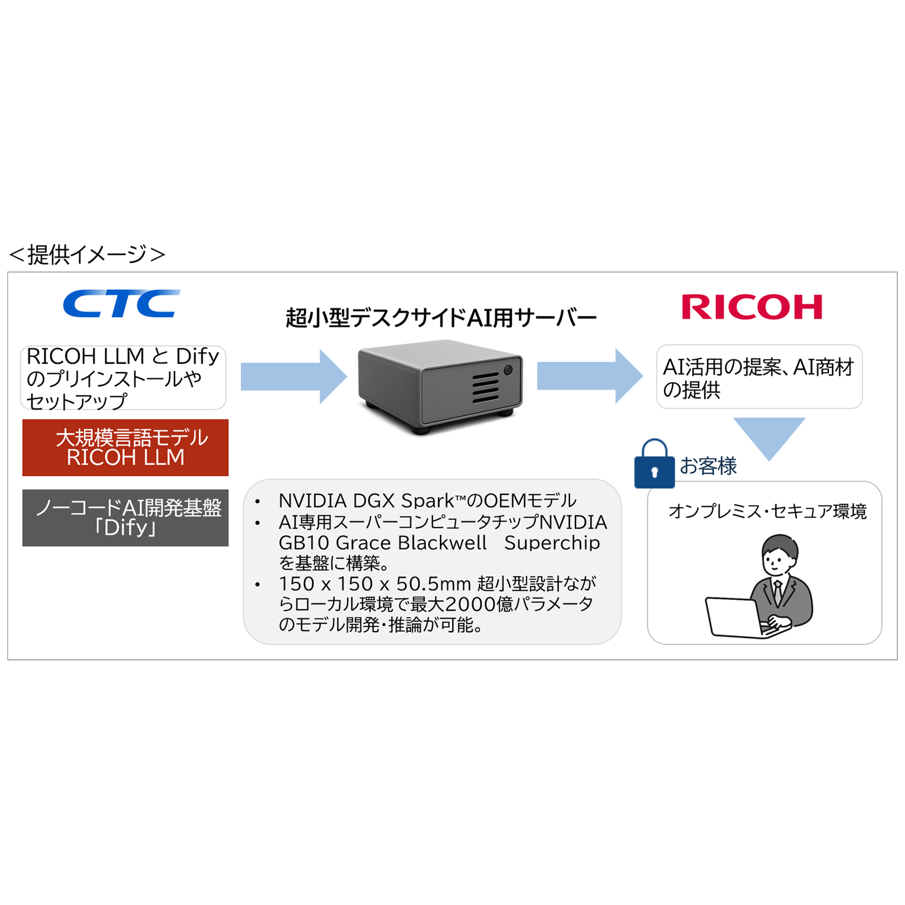 株式会社リコー
