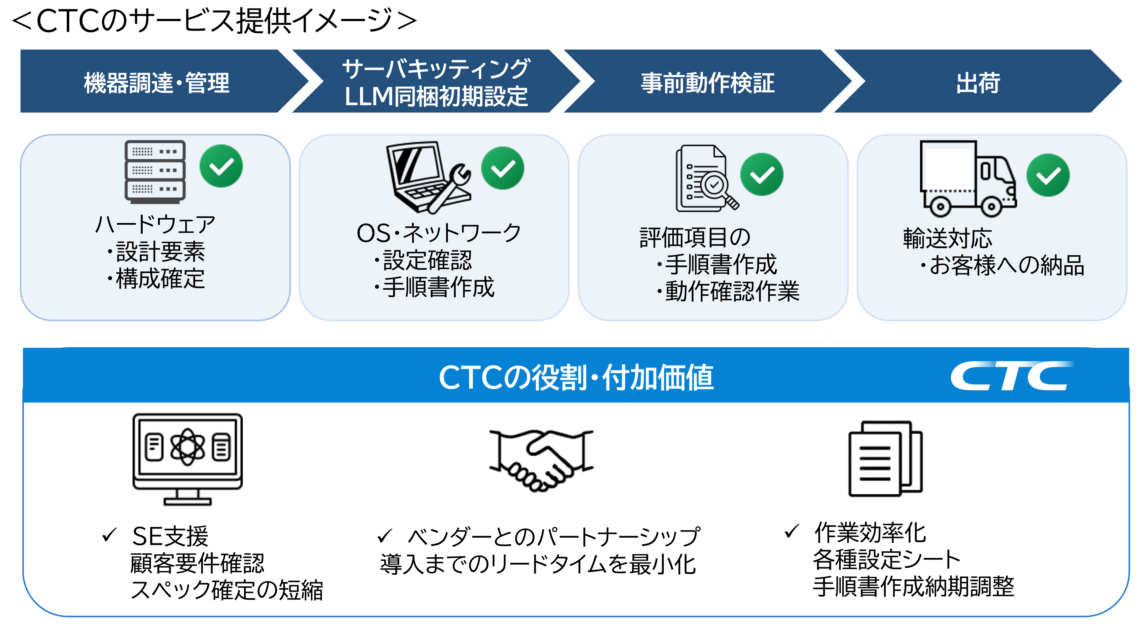 CTCのサービス提供イメージ