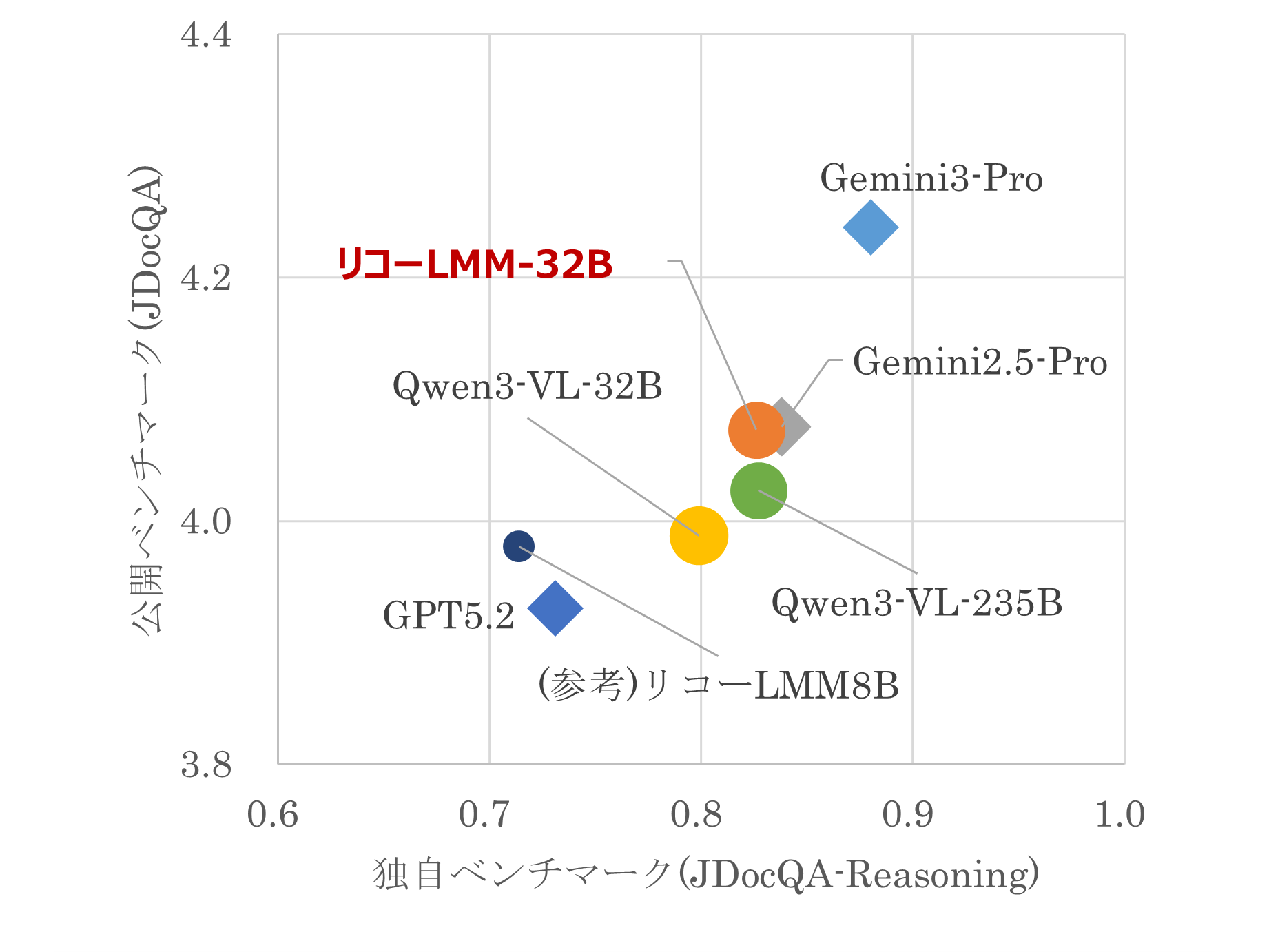 株式会社リコー