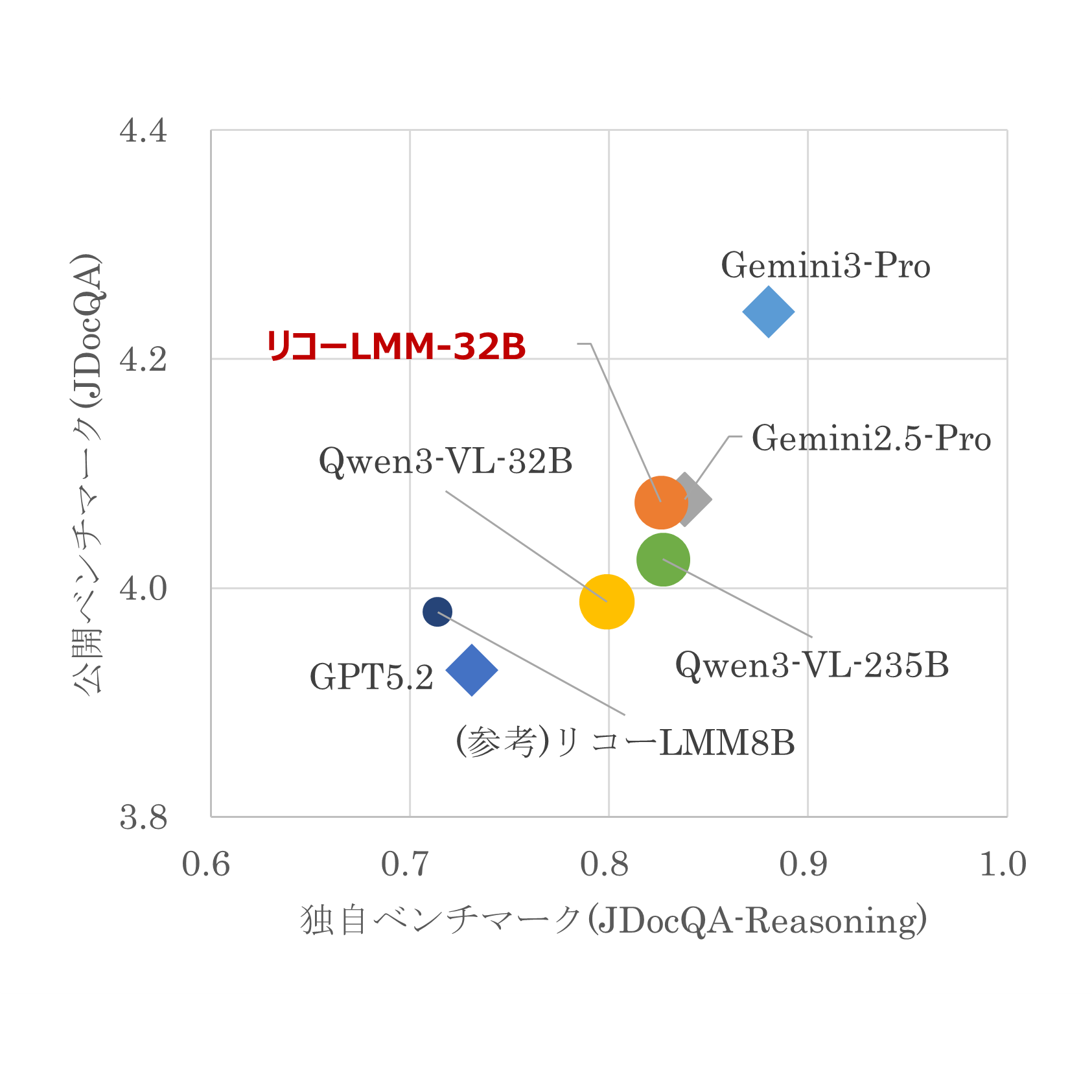 株式会社リコー
