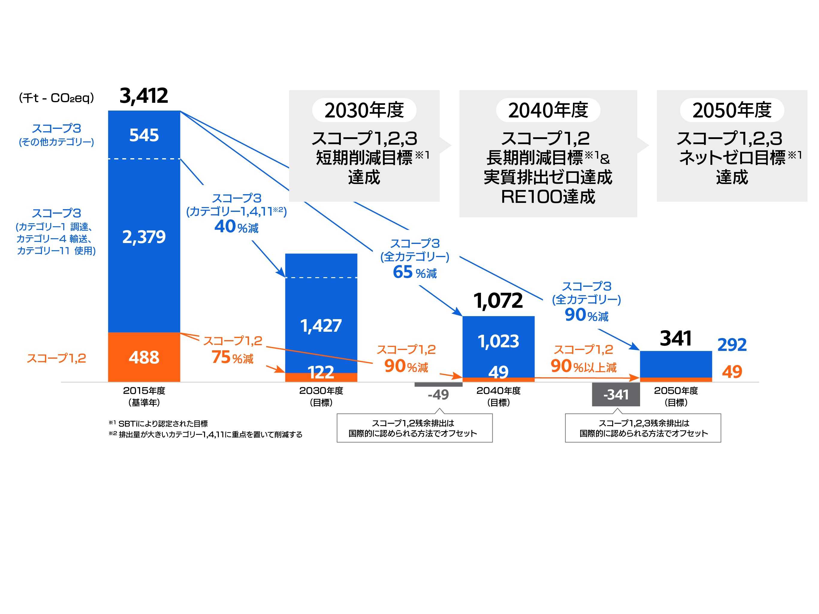 株式会社リコー
