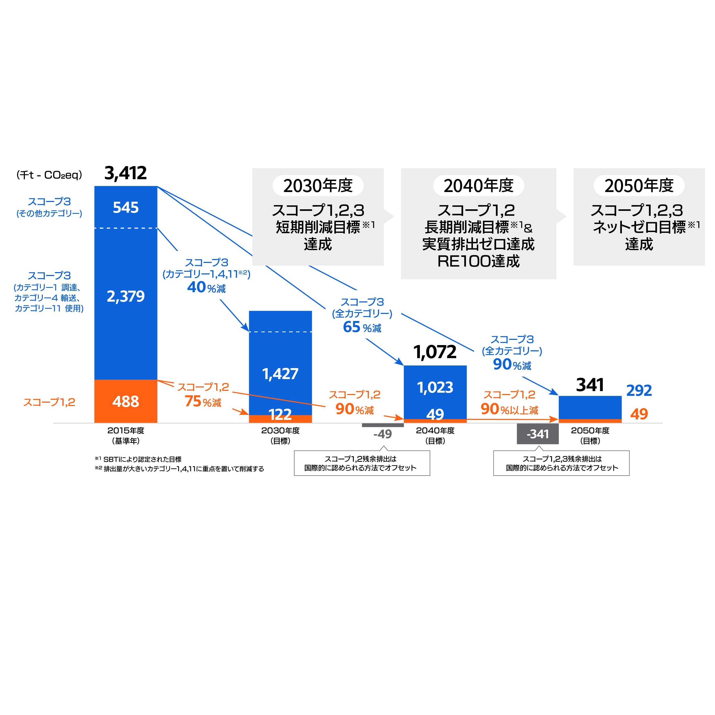 株式会社リコー