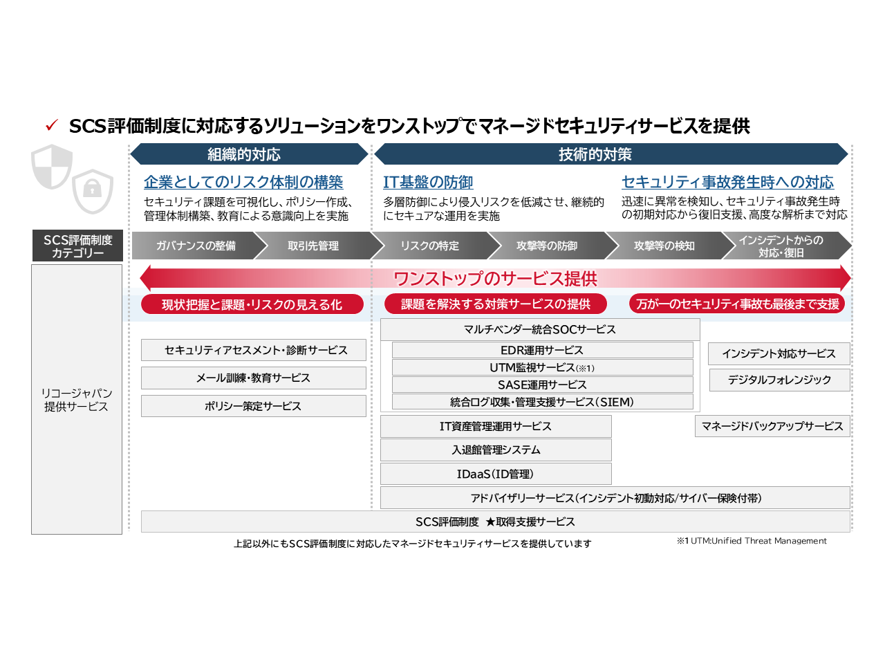 株式会社リコー