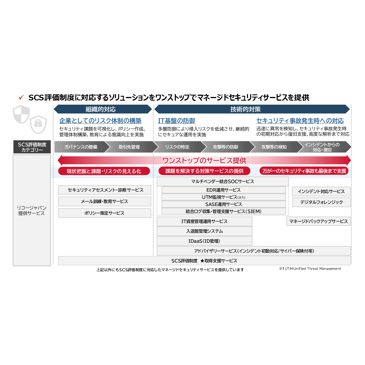 株式会社リコー