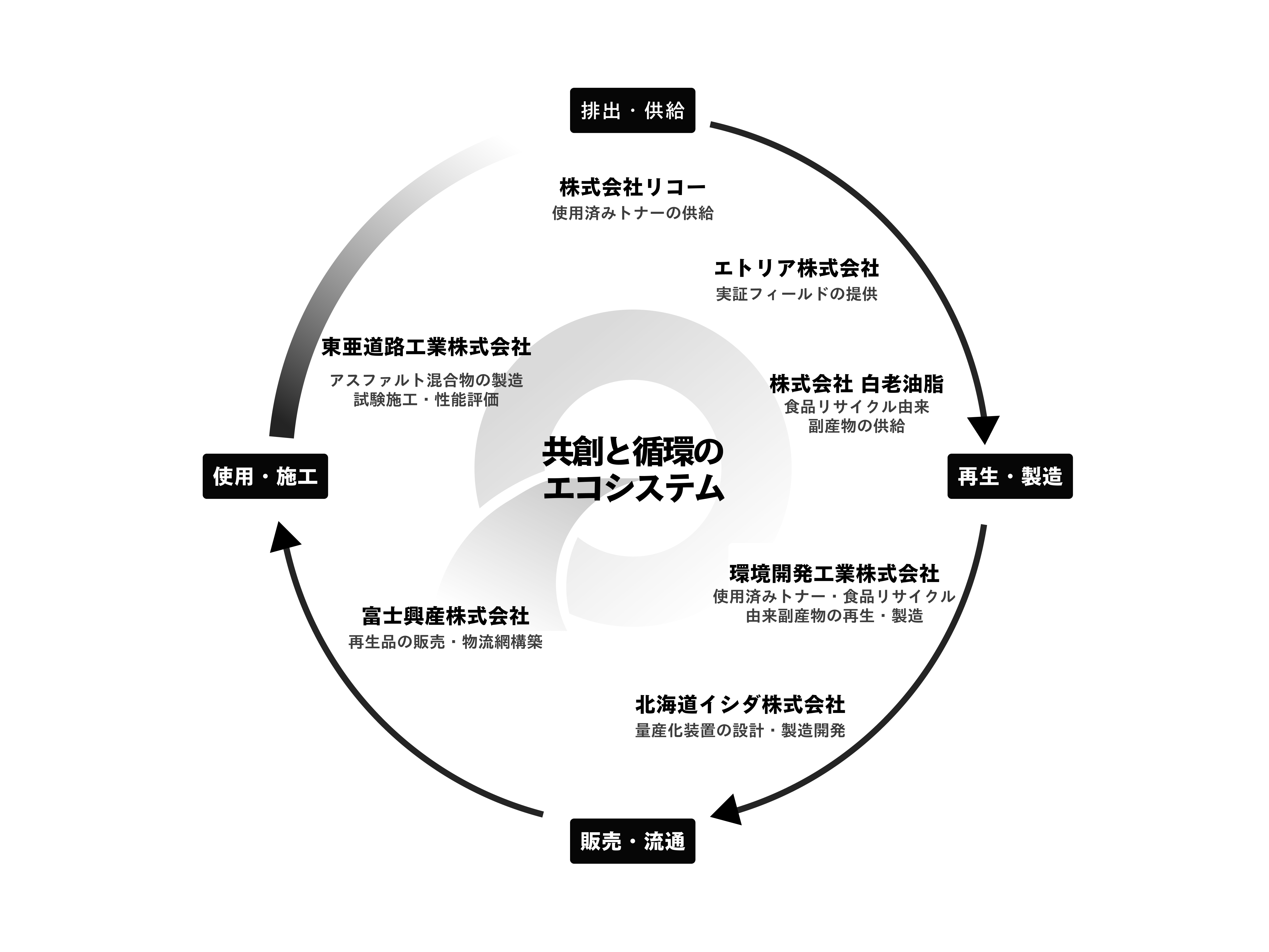 株式会社リコー