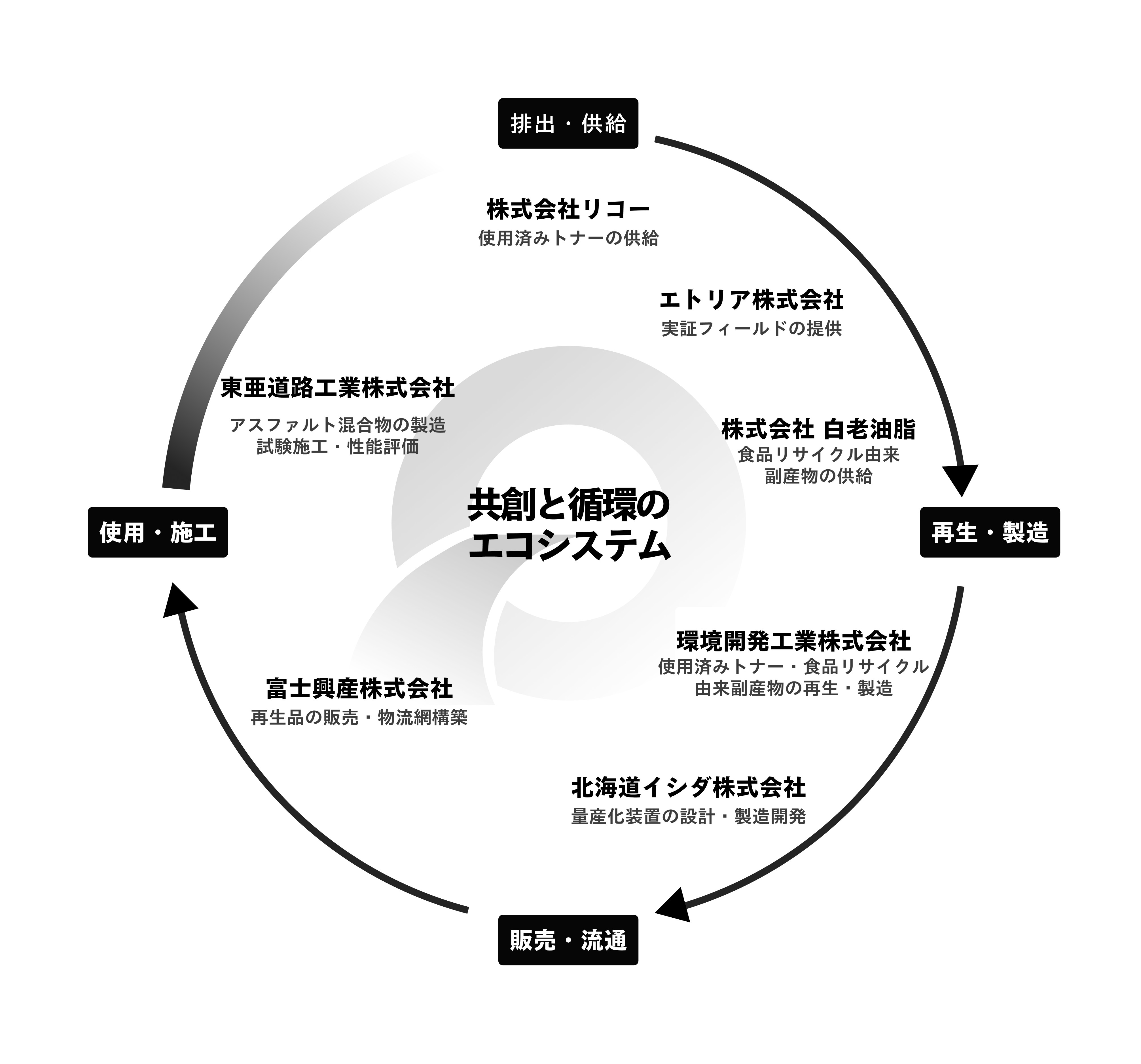 循環図_7_v41