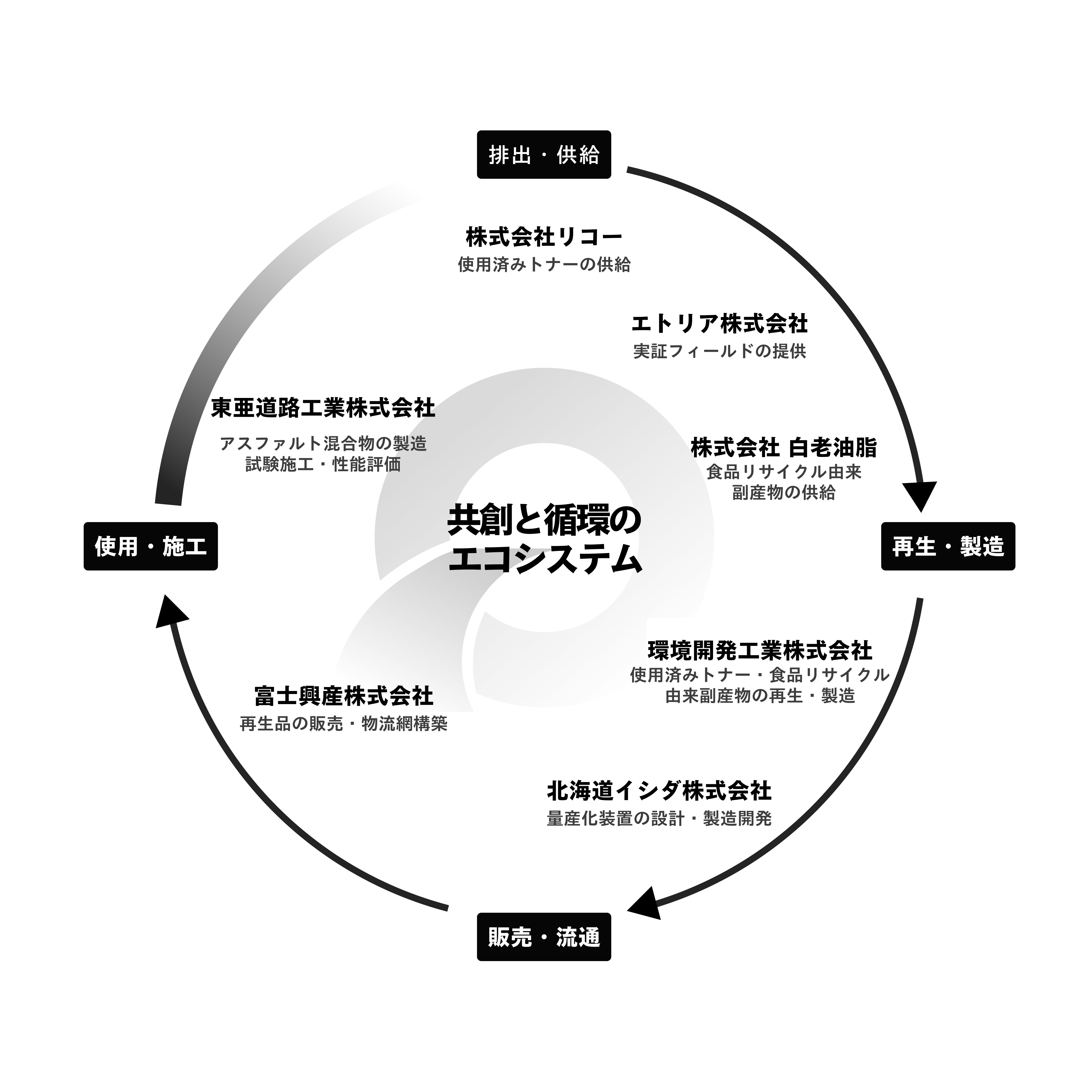 株式会社リコー
