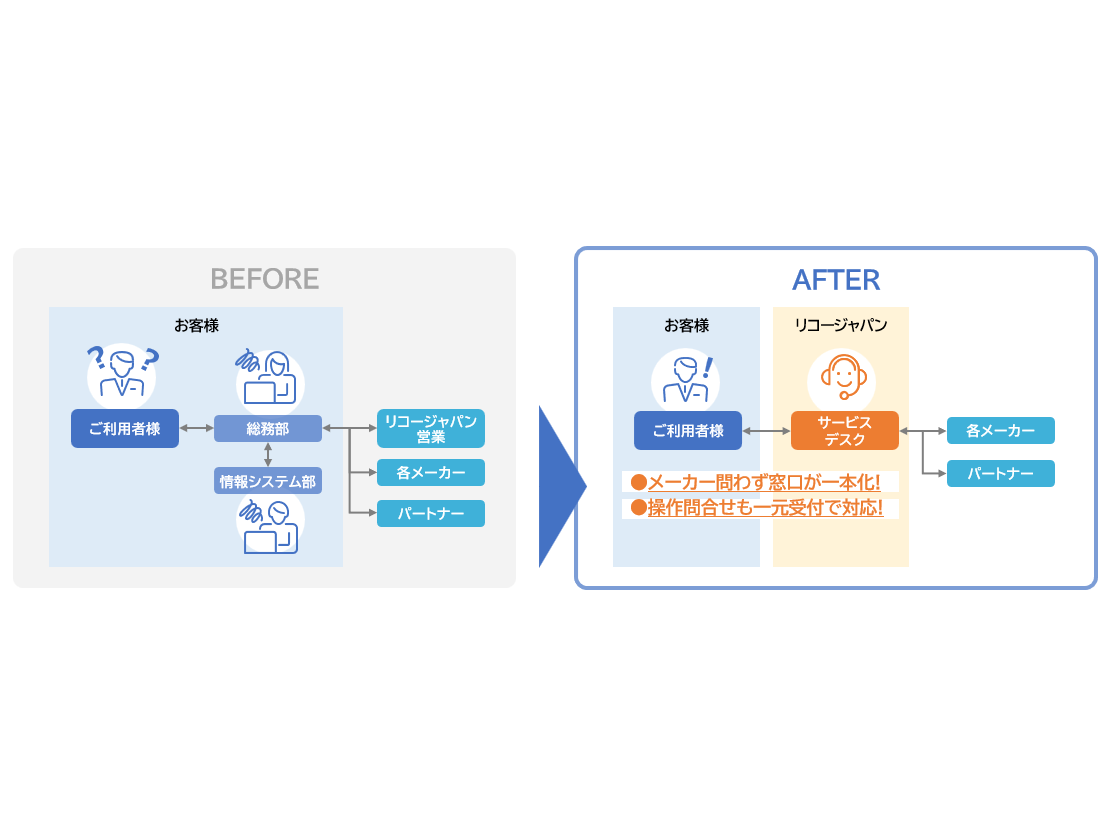 リコージャパン株式会社
